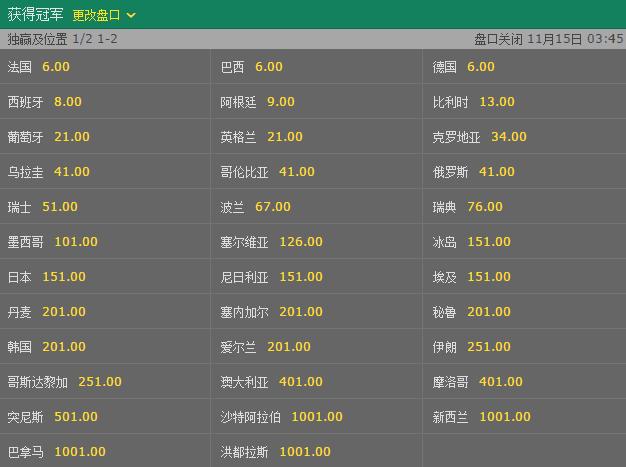 世界杯下注入口:赔率变化与盈利揭秘 世界杯下注入口:赔率变化与盈利揭秘