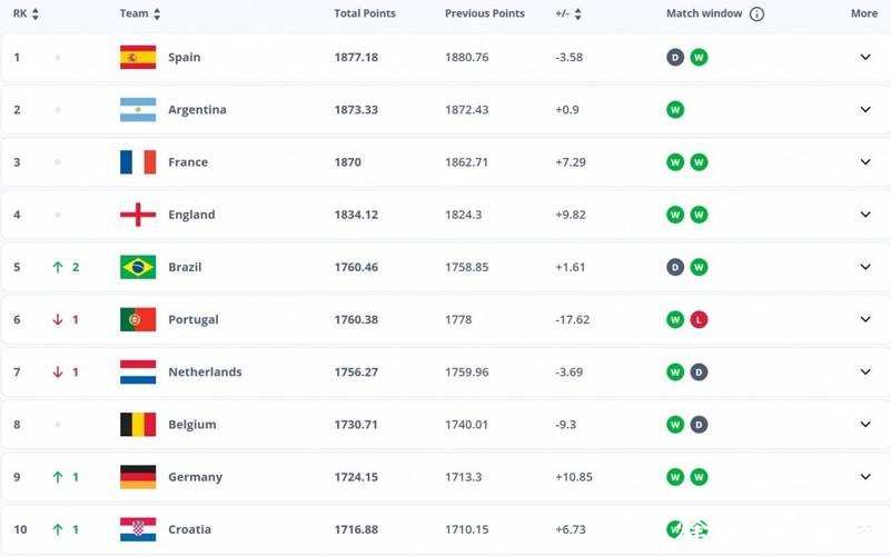 世界杯下注入口:赔率变化与盈利揭秘 世界杯下注入口:赔率变化与盈利揭秘