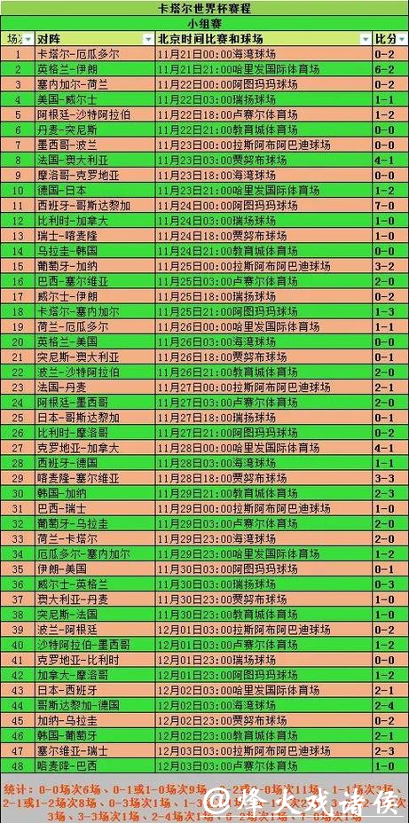 世界杯比分对各队排名的影响 世界杯比分对各队排名的影响