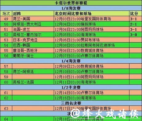 世界杯直播:追踪各场赛事时间表 世界杯直播:追踪各场赛事时间表