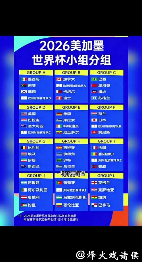 2026世界杯比分:赛程及比分全揭晓 2026世界杯比分:赛程及比分全揭晓