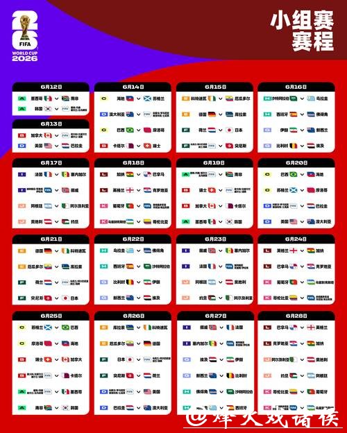 2026年世界杯下注：小组赛阶段分析