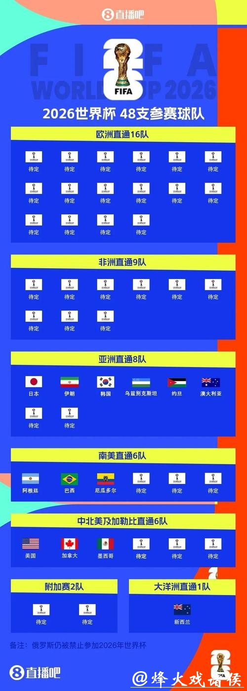 世界杯下注入口开放时间汇总