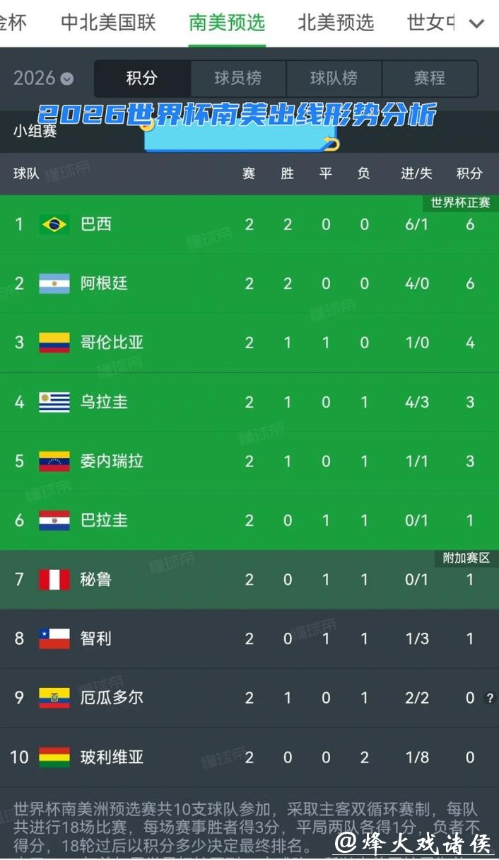 2026世界杯外围：南美球队的出线挑战与机会