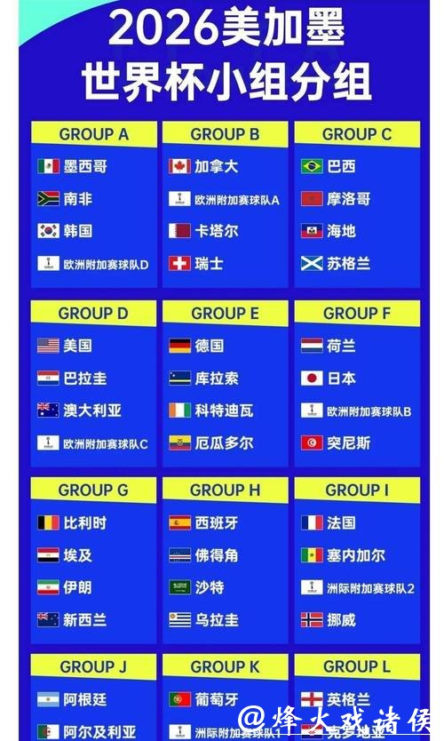 2026世界杯滚球：热门球队夺冠赔率排行