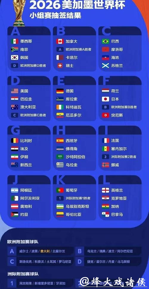 预测2026世界杯赛事结果技巧