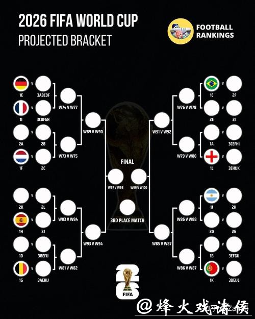 2026世界杯竞猜：如何预测淘汰赛对阵