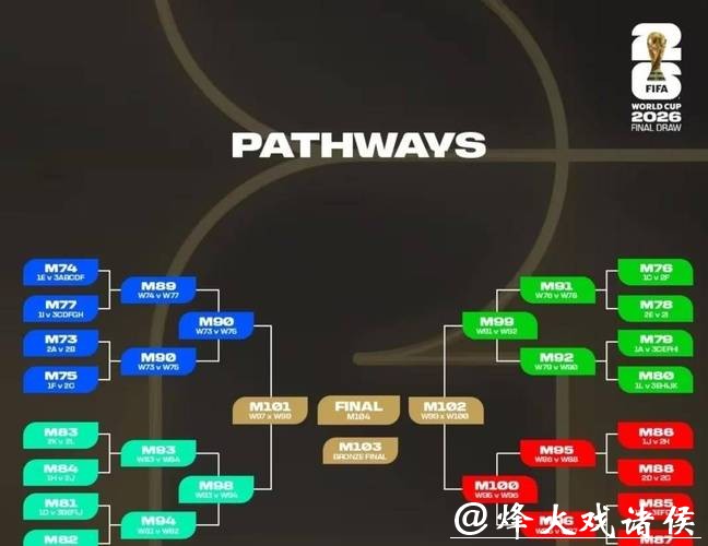 2026世界杯竞猜：如何预测淘汰赛对阵