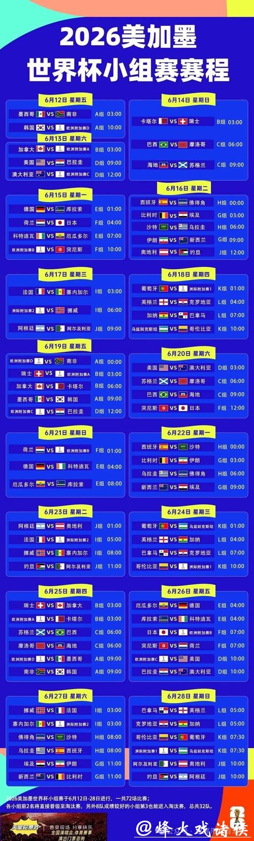 2026世界杯滚球：赛程信息与投注策略研究
