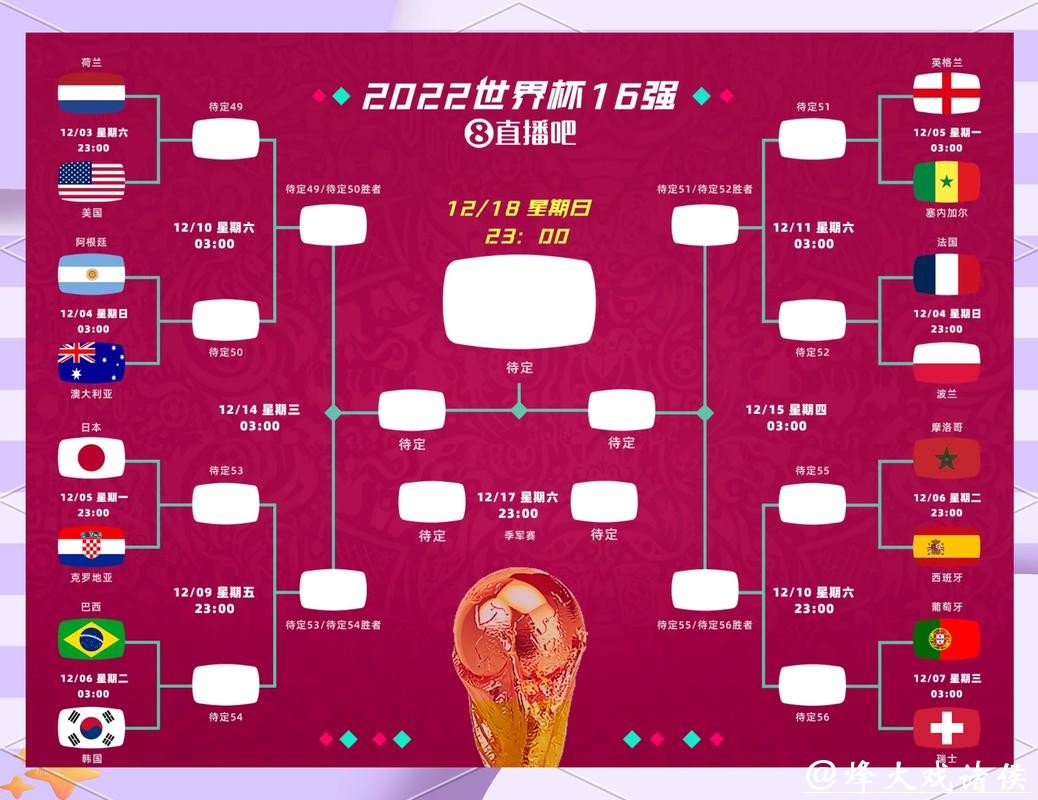 世界杯外围买球：赛前大数据预测关键