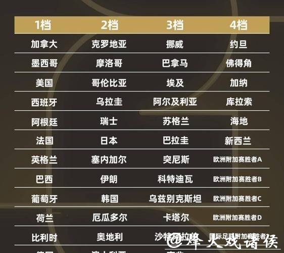 2026世界杯比分：历届比赛相似比分对比